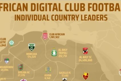 Le Club Africain, leader en Tunisie et 4e en Afrique en nombre de « fans » sur les réseaux sociaux