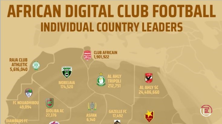 Classement de la Africain Digital Football avec le CA en tête en Tunisie