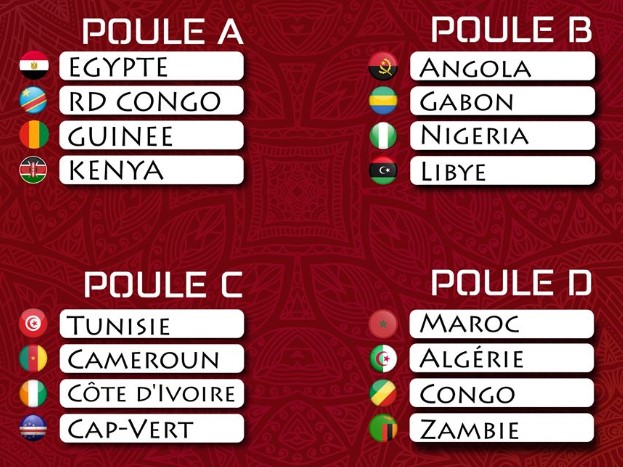 4 groupes de la CAN 2020